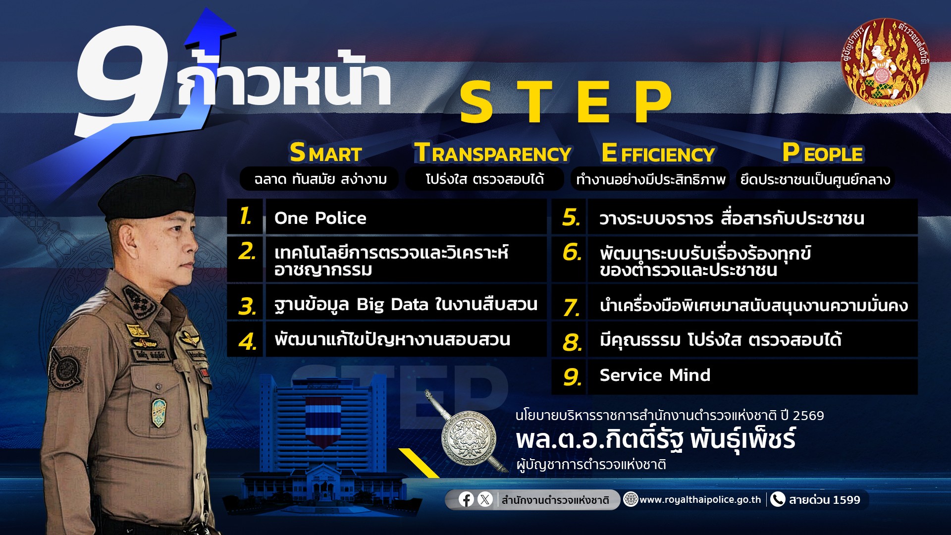 169 ผบ ตร 3